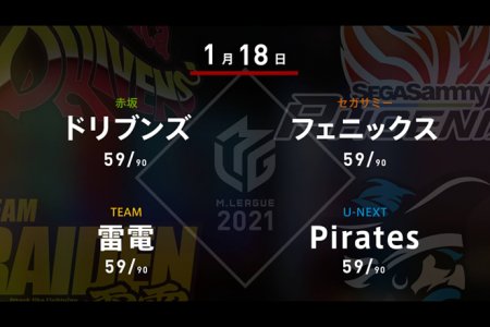 村上 VS 近藤 VS 萩原 VS 朝倉 ドリブンズ、雷電は浮上できるか！？後半戦に差しかかる60日目！【Mリーグ2021 1/18 第1試合メンバー】