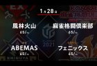 亜樹 VS 滝沢 VS 多井 VS 近藤 中段のチーム同士のセミファイナル進出を巡る熾烈な攻防戦！【Mリーグ2021 1/28 第1試合メンバー】