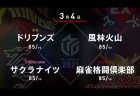 たろう VS 勝又 VS 堀 VS 伊達 レギュラーシーズン86日目！4位から7位のチームでのセミファイナル進出を巡った激戦！【Mリーグ2021-22 3/4 第1試合メンバー】