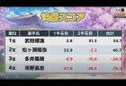雀魂で開催されたRMUの公式タイトル戦『第2期闘魂杯』は武則輝海が優勝！決勝1回戦で松ヶ瀬隆弥の国士無双が飛び出すも2回戦で大逆転！