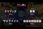 村上 VS 堀 VS 滝沢 VS 本田 中段のチームとの直接対決、最下位のドリブンズにとっての正念場！【Mリーグ2022-23 11/28 RS33日目 第1試合メンバー】