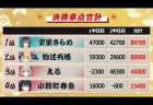 総勢73名による「新春！にじさんじ麻雀杯2023」最終決着は800点差！優勝は空星きらめさん！