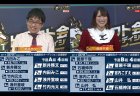 【Mリーグ】BSJapanext選考会、予選A卓からは新井啓文、予選B卓からは菅原千瑛がファイナル進出！竹内元太、石橋伸洋が無念の敗退、セミファイナルは6月10日放送！