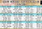 大きく加点を決めた久間史郎(協会)、石川安牌(RMU)、林輝幸(最高位戦)が上位進出！／ 第8期麻雀の頂朱雀リーグ 第9節 結果