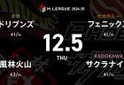 浅見 VS 松ヶ瀬 VS 岡田 VS 醍醐 苦しい状況が続く風林火山・松ヶ瀬、逆襲の1勝なるか！？【Mリーグ2024-25 12/5 47日目 第1試合メンバー】