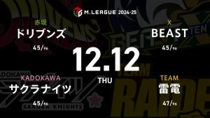 【12/10 Mリーグ2024-25 第2試合結果】麻雀ができる幸せ！日向藍子が志願の登板で大きなトップを掴み取る！前戦の多井の4着を巻き返しABEMASは本日プラスに！