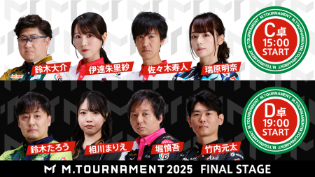 【7/11 Mトーナメント2025 FINALSTAGE C卓、D卓結果】C卓からは伊達朱里紗と佐々木寿人、D卓からは堀慎吾と相川まりえがSEMIFINAL進出！伊達は苦しい状況を掻い潜り見事な逆転でチームメイト同士での勝ち上がりを決める！！