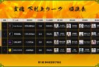 【DREAMMATCH 雀魂 下剋上リーグ 第1節結果】大人気eスポーツチーム同士の激闘が開幕！第1節はチーム『Crazy Raccoon』が一歩リード！