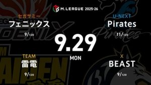 茅森早香 VS 本田朋広 VS 中田花奈 VS 瑞原明奈 苦しい戦いが続くフェニックスからは選手兼監督茅森が自ら出陣！【Mリーグ2025-26 9/29 レギュラー9日目 第1試合メンバー】