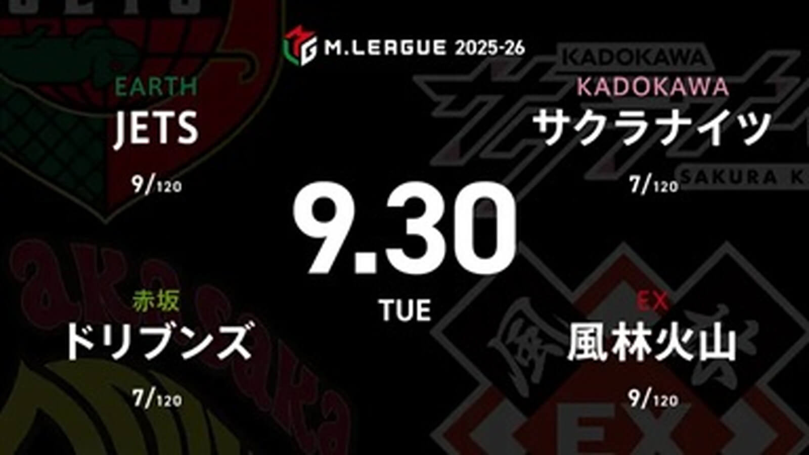 HIRO柴田 VS 渡辺太 VS 永井孝典 VS 渋川難波 首位の風林火山からは永井孝典が出場！【Mリーグ2025-26 9/30 レギュラー10日目 第1試合メンバー】