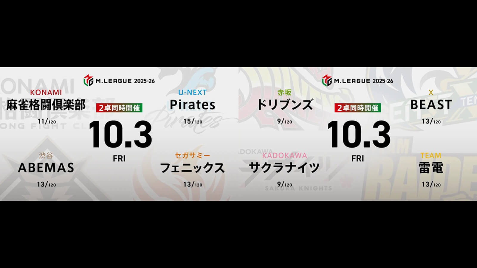 佐々木寿人 VS 松本吉弘 VS 浅井堂岐 VS 小林剛 本田朋広 VS 浅見真紀 VS 鈴木大介 VS 岡田紗佳 マイナス3桁で苦しむ麻雀格闘倶楽部、ABEMAS、フェニックスの直接対決！【Mリーグ2025-26 10/3 レギュラー12日目 第1試合メンバー】