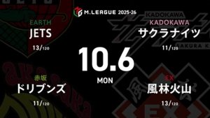 HIRO柴田 VS 鈴木たろう VS 勝又健志 VS 岡田紗佳 10月4日に52歳の誕生日を迎えたたろうがバースデートップを狙う！【Mリーグ2025-26 9/30 レギュラー10日目 第1試合メンバー】