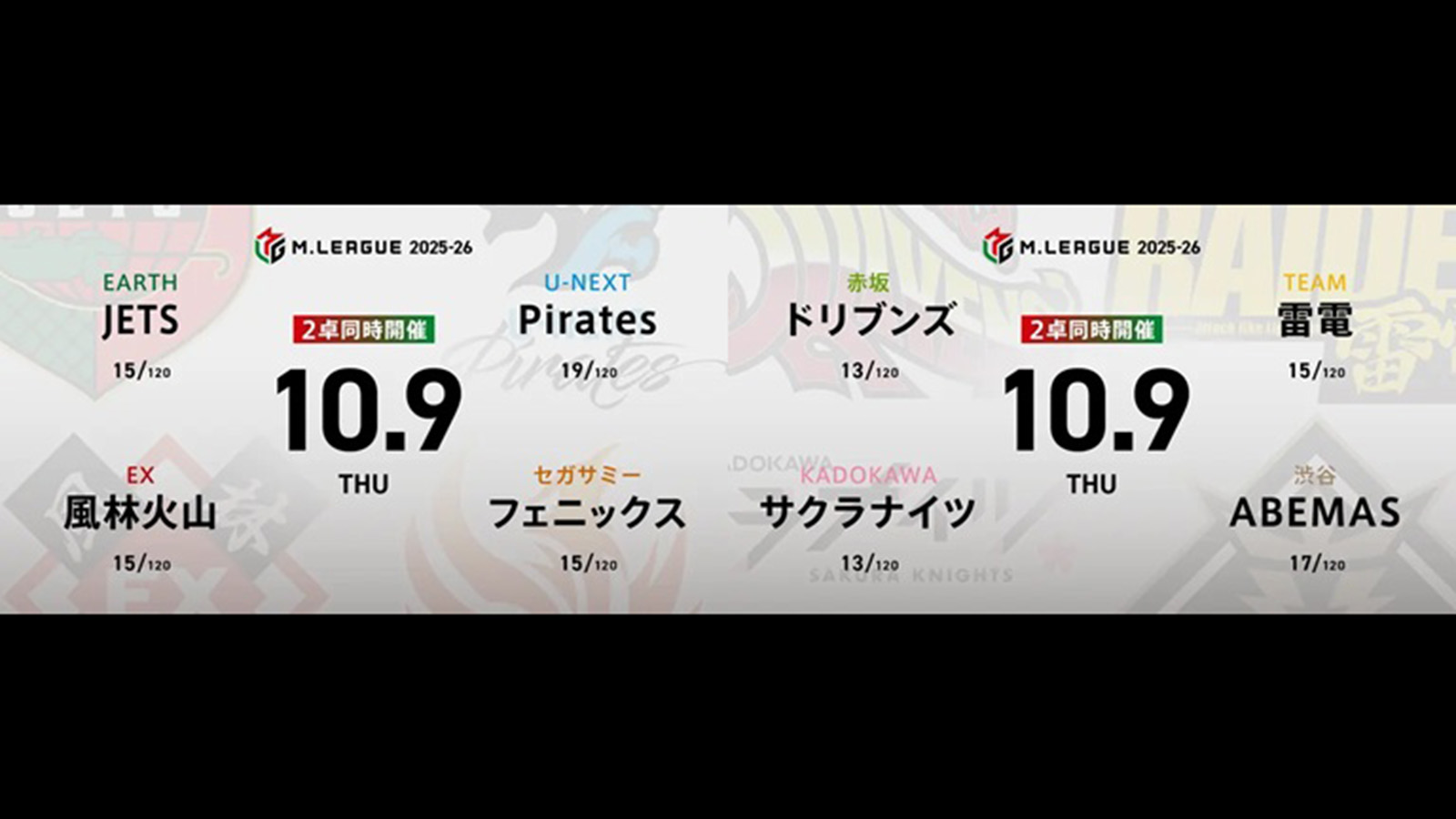 三浦智博 VS 内川幸太郎 VS 醍醐大 VS 鈴木優 園田賢 VS 渋川難波 VS 日向藍子 VS 黒沢咲 首位の風林火山が更なる加点を狙う！【Mリーグ2025-26 10/9 レギュラー15日目 第1試合メンバー】