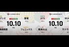 渡辺太 VS 佐々木寿人 VS 醍醐大 VS 本田朋広 逢川恵夢 VS 勝又健志 VS 阿久津翔太 VS 下石戟 ！苦しい戦いが続くJETSからは逢川恵夢が出場！【Mリーグ2025-26 10/10 レギュラー16日目 第1試合メンバー】