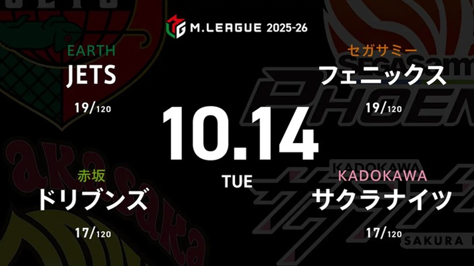 HIRO柴田 VS 浅見真紀 VS 阿久津翔太 VS 竹内元太 下位で苦しむフェニックスとJETSの逆襲なるか！？【Mリーグ2025-26 10/14 レギュラー18日目 第1試合メンバー】