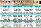 麻将連合の地主琢磨が加点を重ねて首位に浮上！配信対局では協会の成瀬菜摘が四暗刻を決める！第8節出場選手のコメントも掲載！／ 第9期麻雀王国杯・朱雀リーグ 第8節 結果