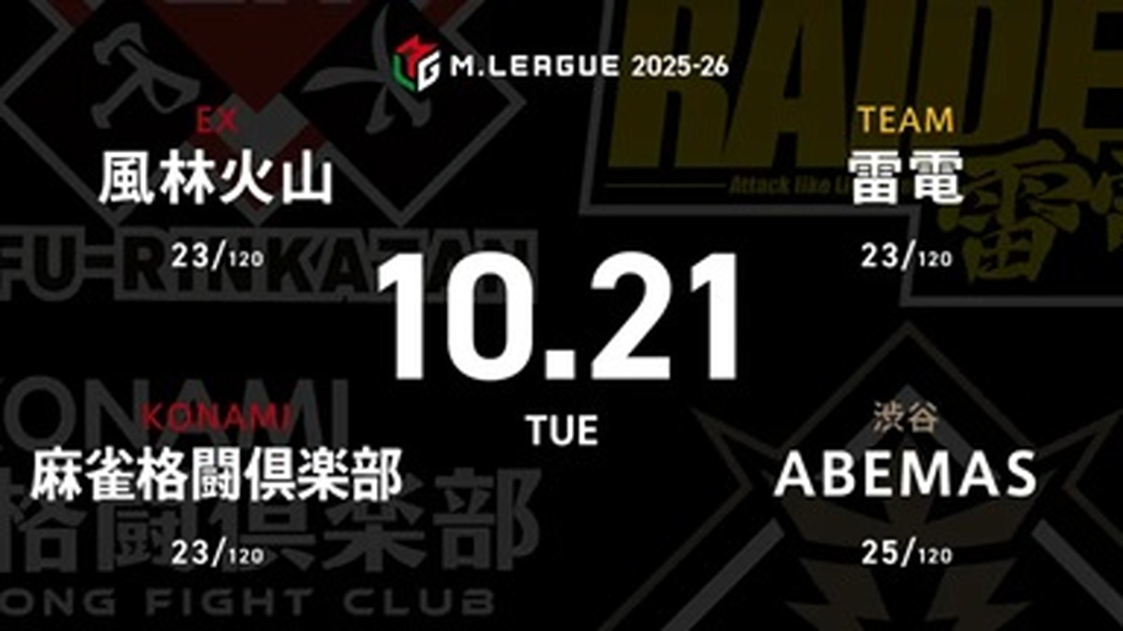 二階堂亜樹 VS 伊達朱里紗 VS 白鳥翔 VS 瀬戸熊直樹 浮上を目指すABEMASからは白鳥翔が出場！【Mリーグ2025-26 10/21 レギュラー22日目 第1試合メンバー】