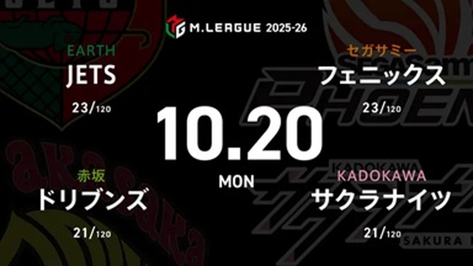 石井一馬 VS 園田賢 VS 岡田紗佳 VS 竹内元太 下位で苦しむJETSとフェニックスの逆襲なるか!?【Mリーグ2025-26 10/20 レギュラー21日目 第1試合メンバー】