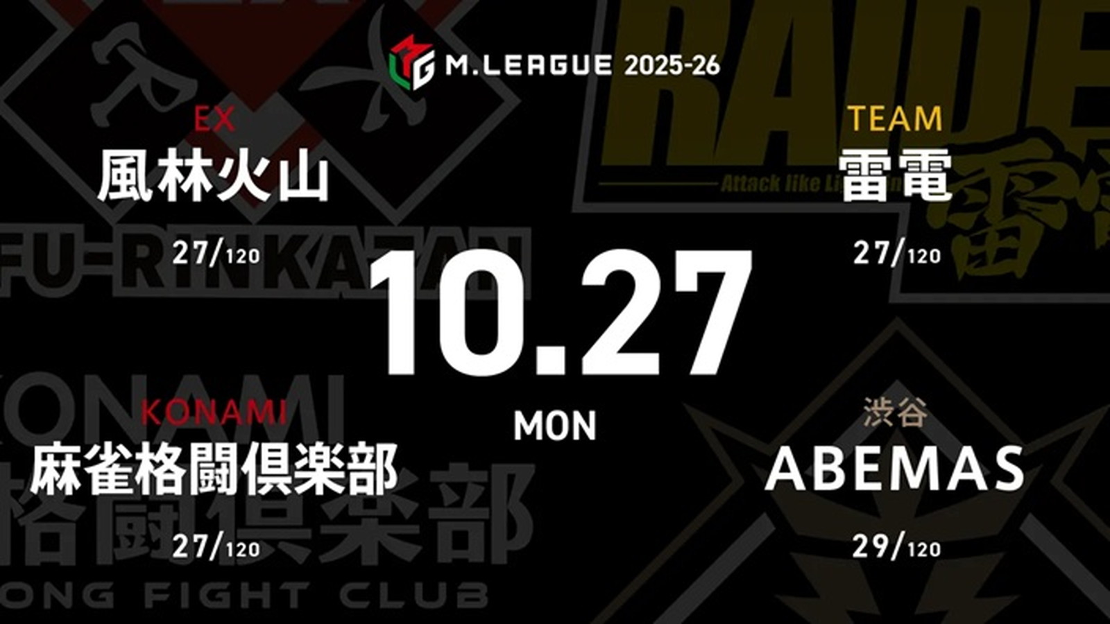永井孝典 VS 伊達朱里紗 VS 日向藍子 VS 本田朋広 上位チームの戦いにABEMASは割って入れるか!?【Mリーグ2025-26 10/27 レギュラー25日目 第1試合メンバー】