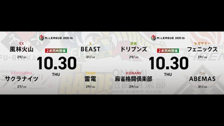永井孝典 VS 阿久津翔太 VS 黒沢咲 VS 下石戟 浅見真紀 VS 伊達朱里紗 VS 松本吉弘 VS 茅森早香！苦しい戦いが続くフェニックスからは茅森早香が出場！【Mリーグ2025-26 10/30 レギュラー27日目 第1試合メンバー】
