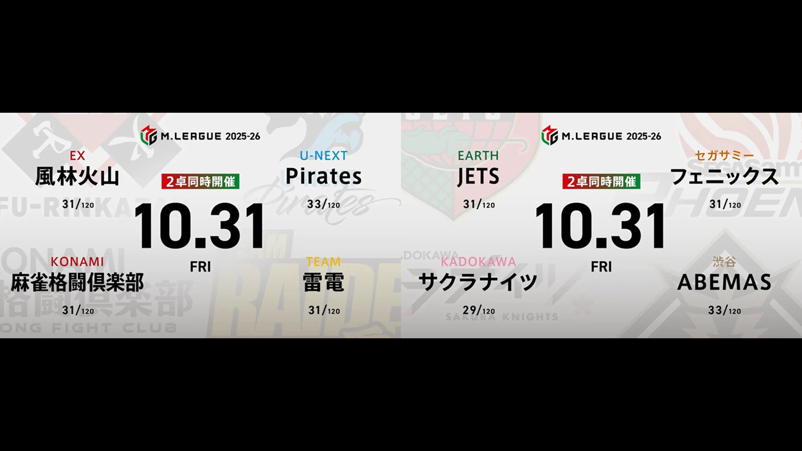 二階堂亜樹 VS 佐々木寿人 VS 萩原聖人 VS 瑞原明奈 三浦智博 VS 岡田紗佳 VS 白鳥翔 VS 醍醐大!苦しい戦いが続くJETS・三浦智博の逆襲に注目!【Mリーグ2025-26 10/31 レギュラー28日目 第1試合メンバー】