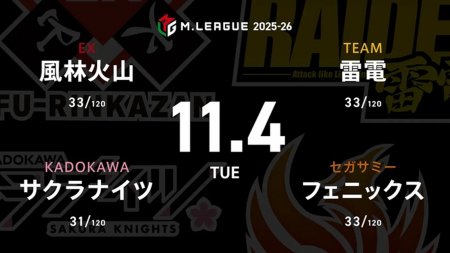 永井孝典 VS 岡田紗佳 VS 浅井堂岐 VS 黒沢咲 前戦四暗刻を決めたが2着となった浅井堂岐、今回こそはトップを取れるか！？多井隆晴と鈴木たろうのダブル解説にも注目！【Mリーグ2025-26 11/4 レギュラー30日目 第1試合メンバー】