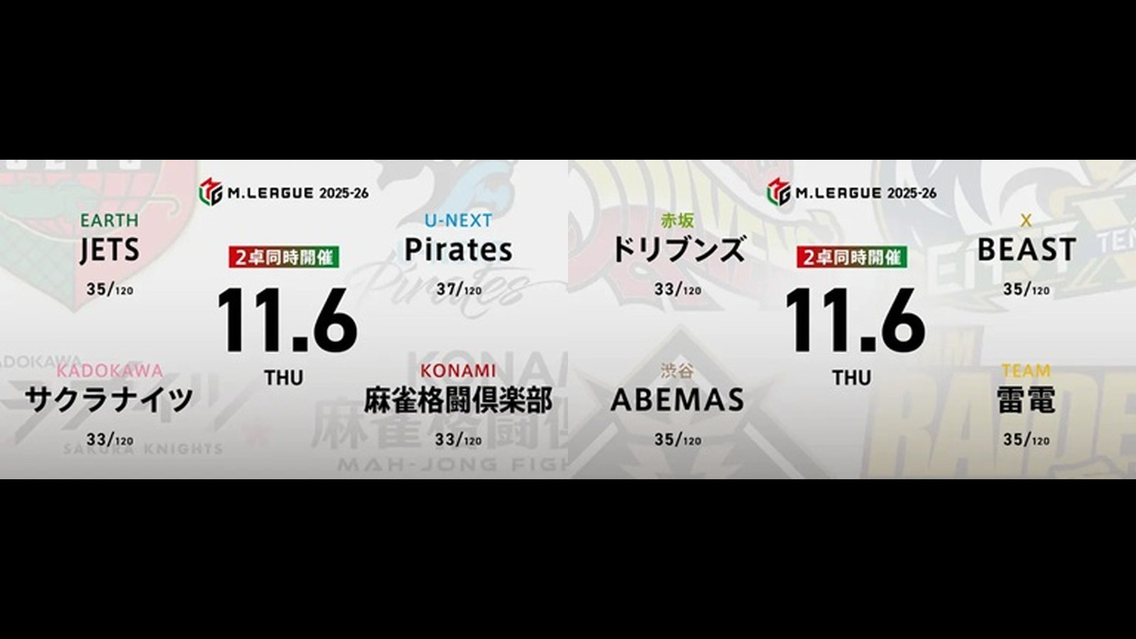 三浦智博 VS 阿久津翔太 VS 高宮まり VS 小林剛 浅見真紀 VS 日向藍子 VS 瀬戸熊直樹 VS 東城りお!JETS・三浦智博の2勝目なるか!?【Mリーグ2025-26 11/6 レギュラー31日目 第1試合メンバー】