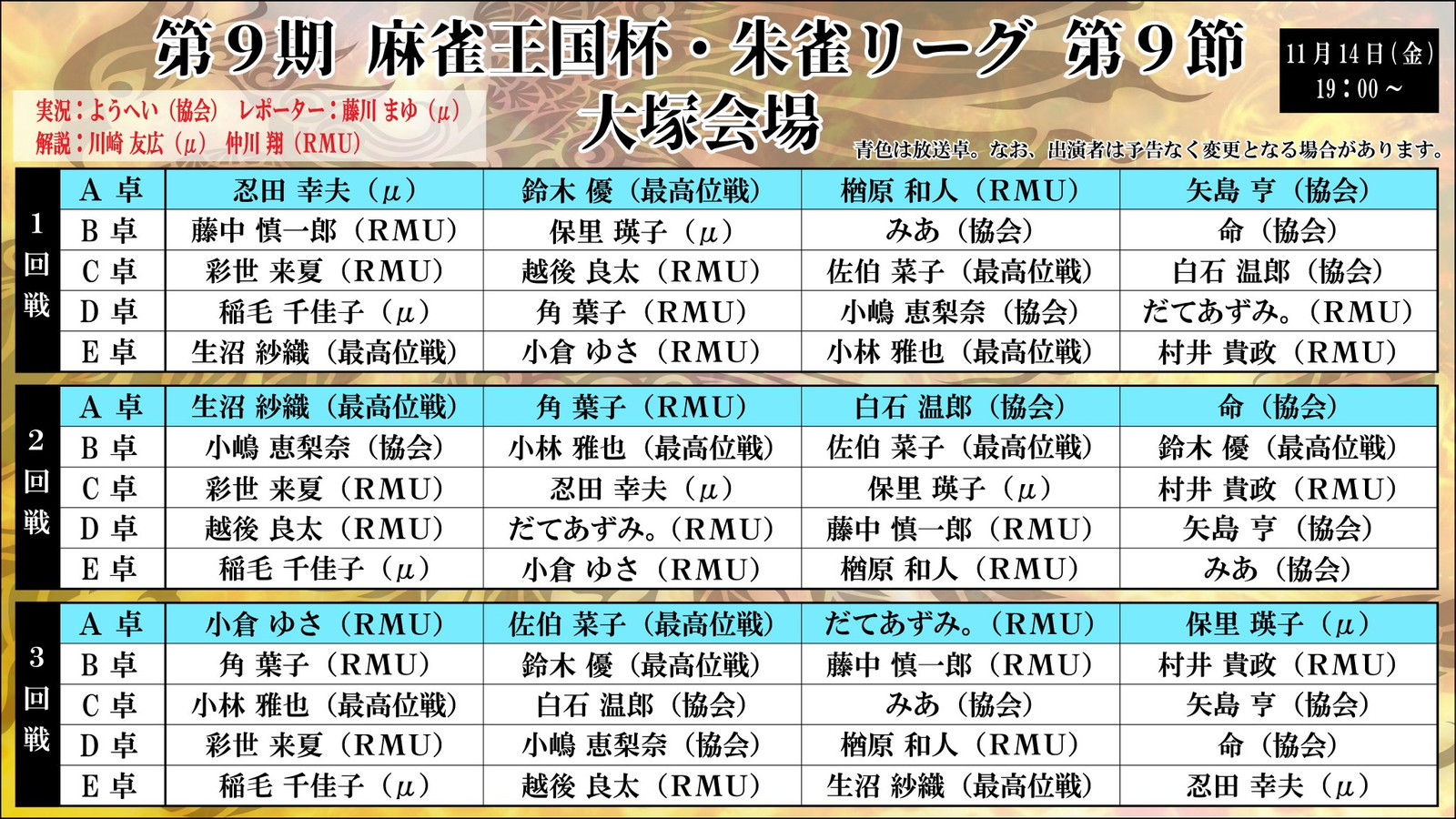 RMUの三橋ひさと、村井貴政が加点を重ねて首位、2位に浮上！配信対局では忍田幸夫、鈴木優、楢原和人、矢島亨の激アツ卓も！第9節出場選手のコメントも掲載！／ 第9期麻雀王国杯・朱雀リーグ 第9節 結果