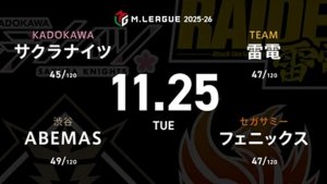 堀慎吾 VS 日向藍子 VS 竹内元太 VS 瀬戸熊直樹 マイナス圏の4チーム、浮上に向けて前進するのは!?【Mリーグ2025-26 11/25 レギュラー42日目 第1試合メンバー】