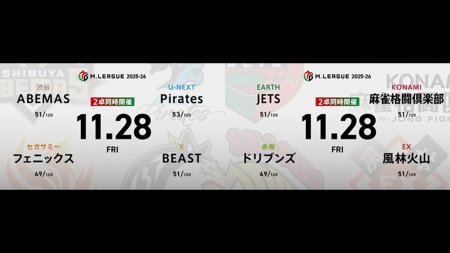 白鳥翔 VS 浅井堂岐 VS 中田花奈 VS 瑞原明奈 逢川恵夢 VS 浅見真紀 VS 勝又健志 VS 滝沢和典！ 首位攻防戦の行方はどうなる！？【Mリーグ2025-26 11/28 レギュラー44日目 第1試合メンバー】