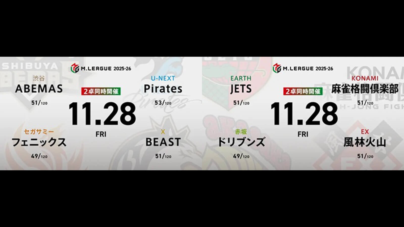 白鳥翔 VS 浅井堂岐 VS 中田花奈 VS 瑞原明奈 逢川恵夢 VS 浅見真紀 VS 勝又健志 VS 滝沢和典！ 首位攻防戦の行方はどうなる！？【Mリーグ2025-26 11/28 レギュラー44日目 第1試合メンバー】