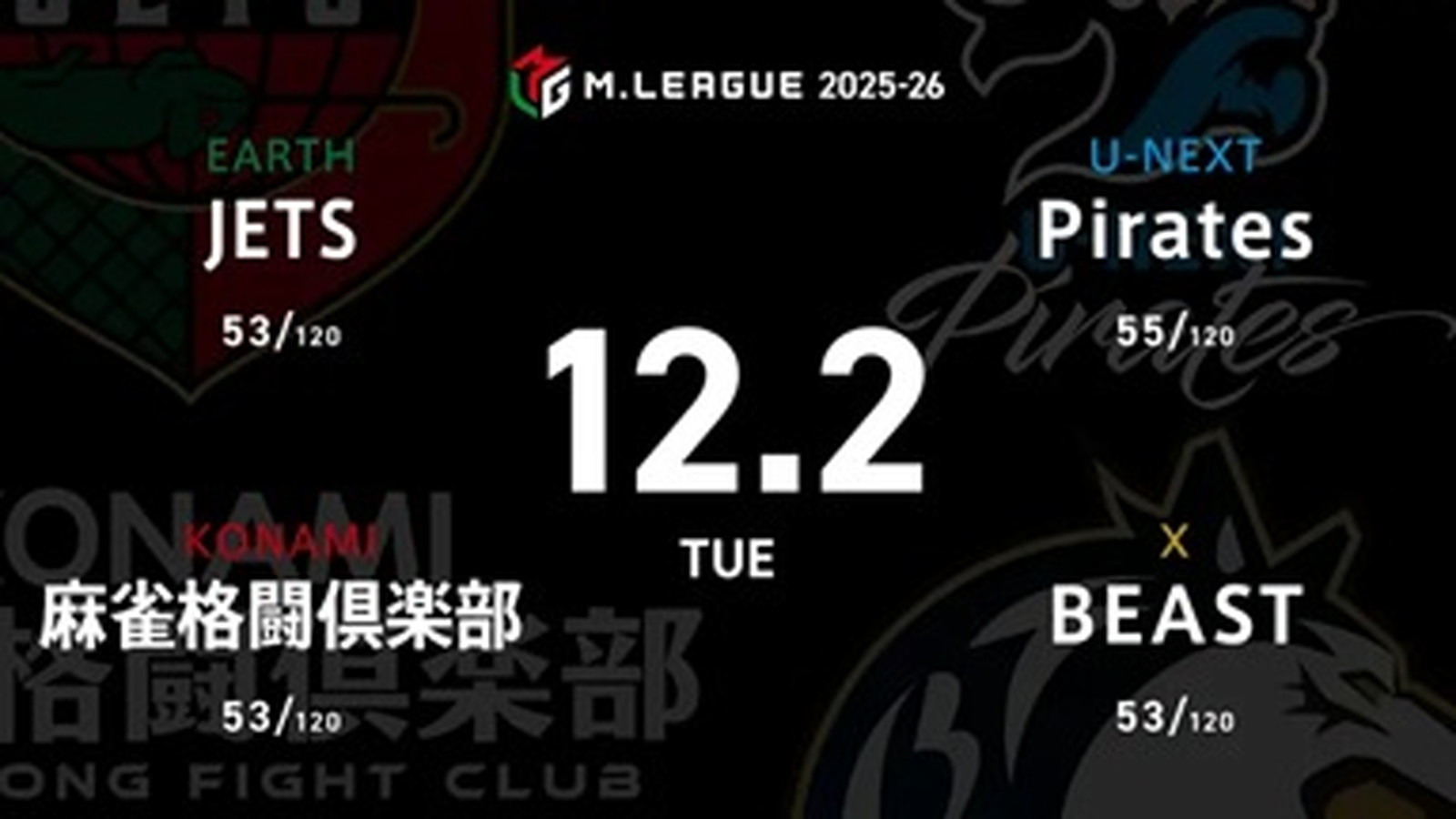 HIRO柴田 VS 佐々木寿人 VS 下石戟 VS 鈴木優 3連続4着で苦しむPirates・優の逆襲なるか！？【Mリーグ2025-26 12/1 レギュラー46日目 第1試合メンバー】