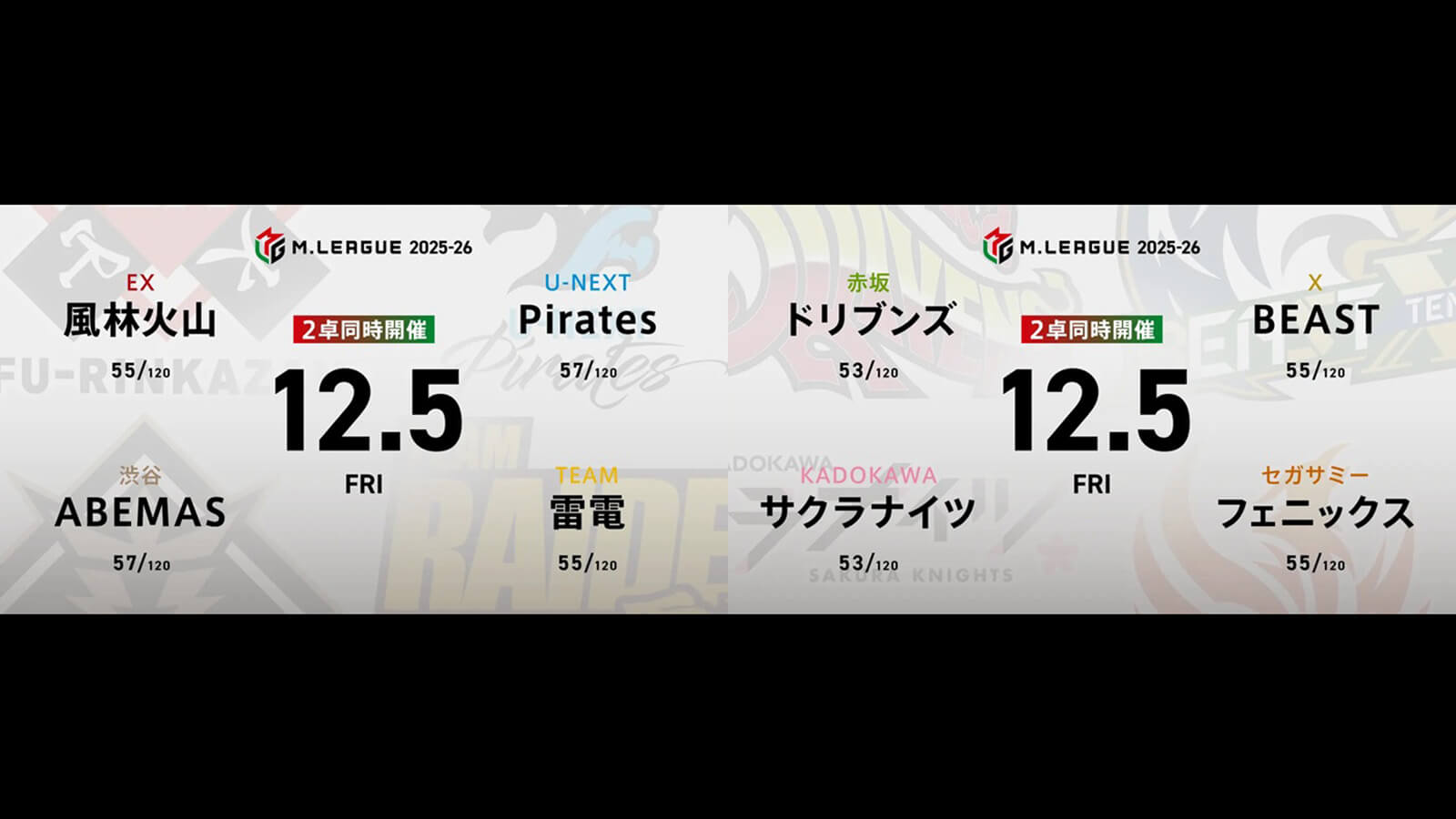 二階堂亜樹 VS 松本吉弘 VS 本田朋広 VS 仲林圭 鈴木たろう VS 阿久津翔太 VS 醍醐大 VS 中田花奈！ 鈴木たろうの今季初勝利なるか！？【Mリーグ2025-26 12/5 レギュラー48日目 第1試合メンバー】