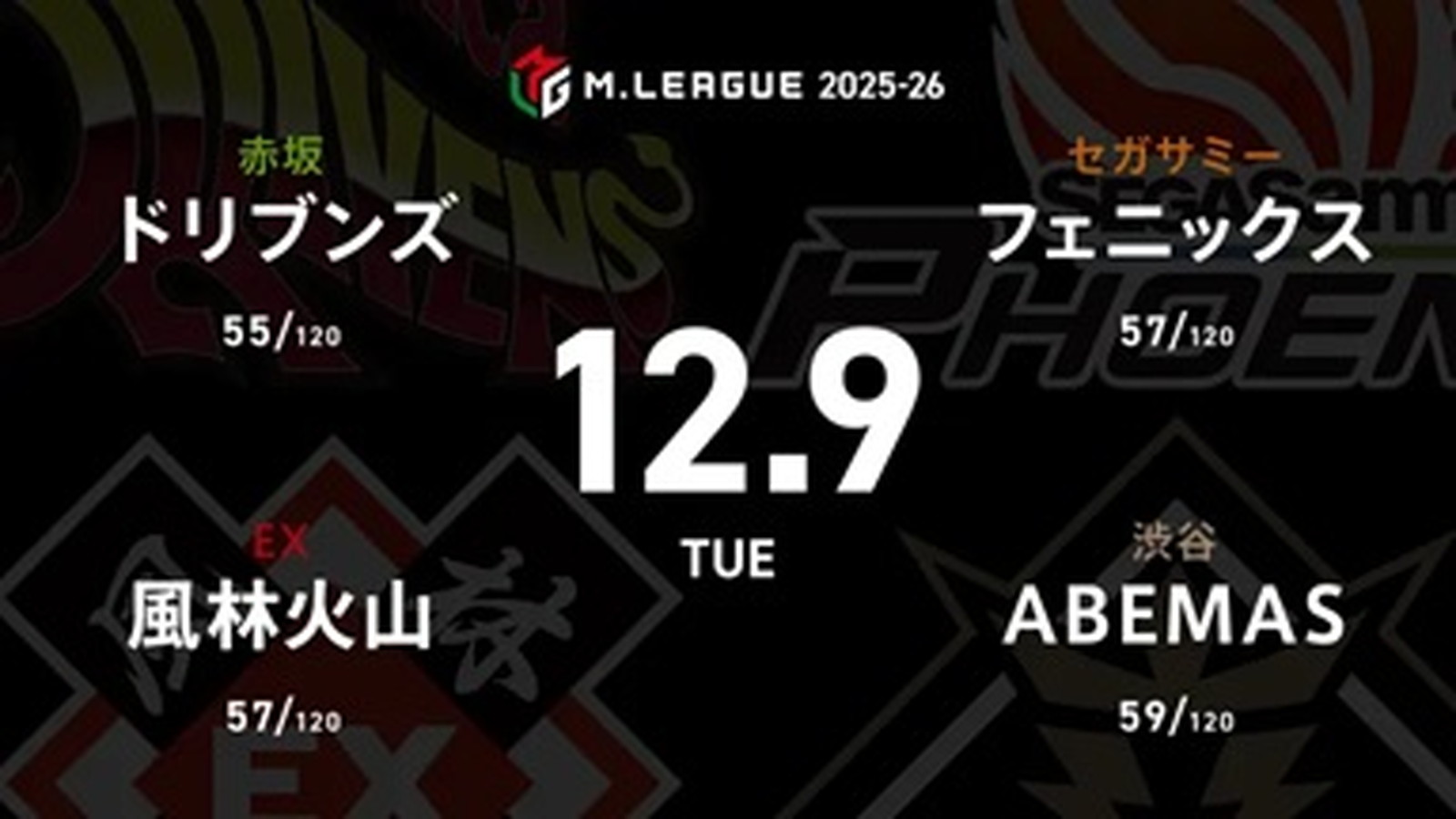 浅見真紀 VS 内川幸太郎 VS 松本吉弘 VS 竹内元太 首位の風林火山が更なる加点を決めるか！？【Mリーグ2025-26 12/9 レギュラー50日目 第1試合メンバー】