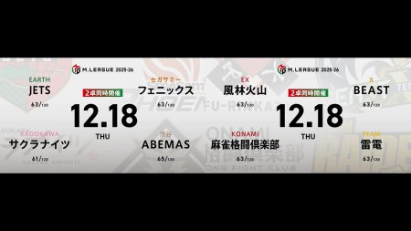石井一馬 VS 阿久津翔太 VS 日向藍子 VS 竹内元太 内川幸太郎 VS 伊達朱里紗 VS 黒沢咲 VS 中田花奈！ 10位脱出したサクラナイツは更なる前進なるか！？【Mリーグ2025-26 12/18 レギュラー55日目 第1試合メンバー】