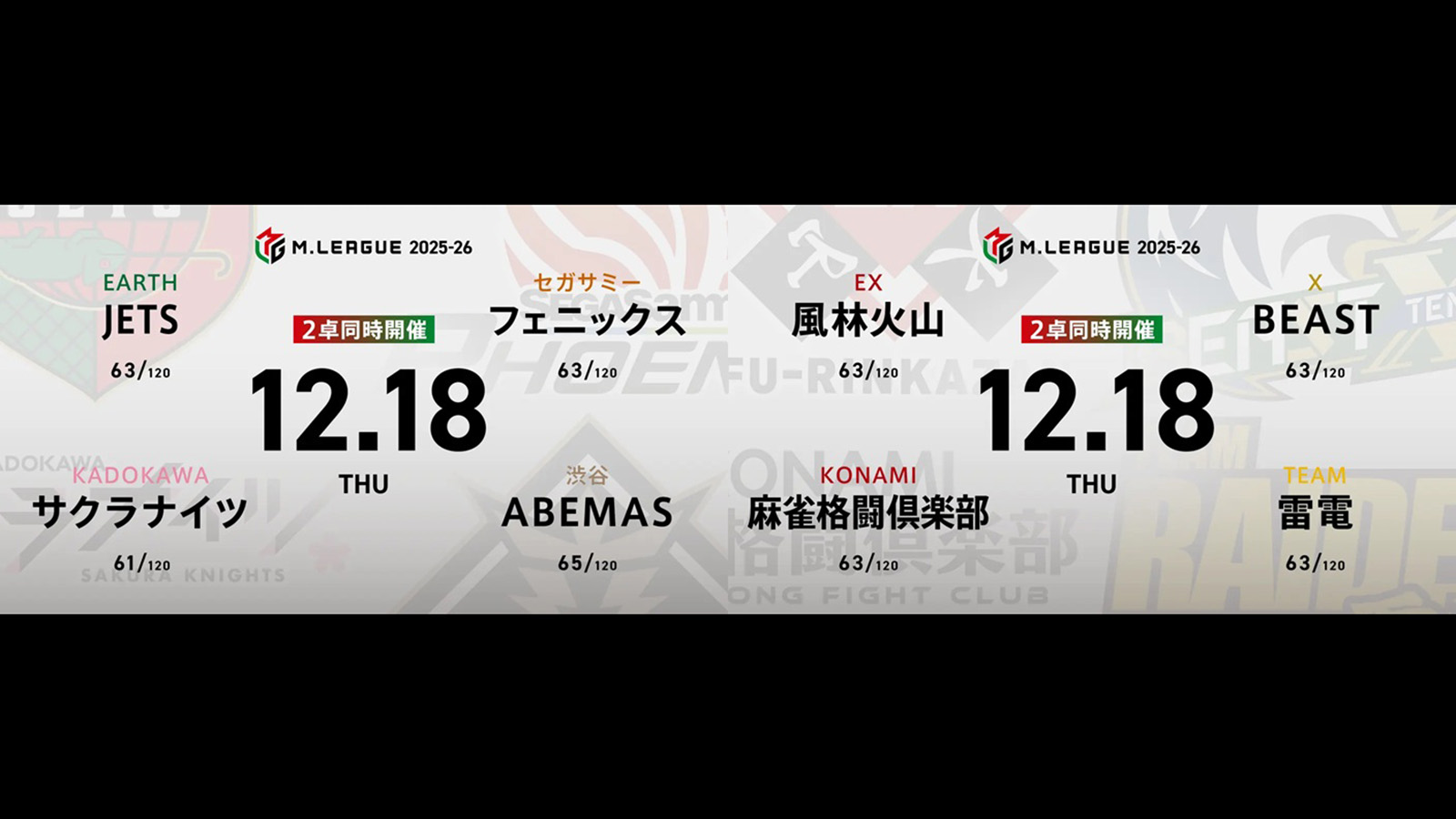 石井一馬 VS 阿久津翔太 VS 日向藍子 VS 竹内元太 内川幸太郎 VS 伊達朱里紗 VS 黒沢咲 VS 中田花奈! 10位脱出したサクラナイツは更なる前進なるか!?【Mリーグ2025-26 12/18 レギュラー55日目 第1試合メンバー】
