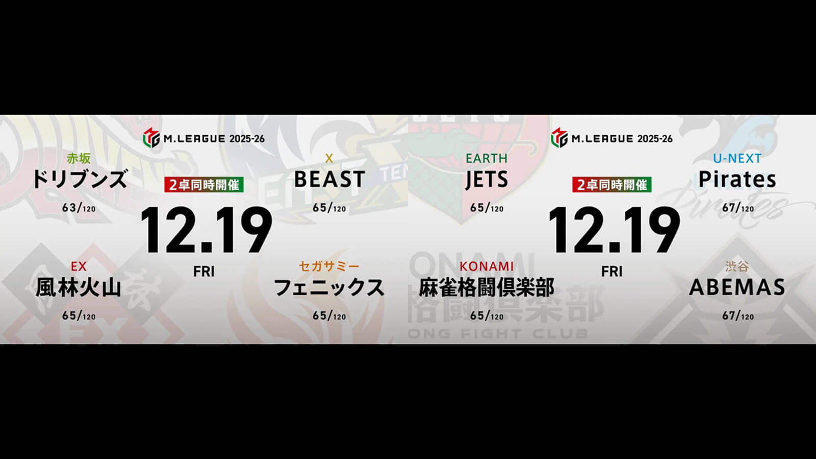 浅見真紀 VS 永井孝典 VS 醍醐大 VS 鈴木大介 石井一馬 VS 佐々木寿人 VS 松本吉弘 VS 瑞原明奈！ プラス圏に浮上したフェニックス、更なる躍進なるか！？【Mリーグ2025-26 12/19 レギュラー56日目 第1試合メンバー】