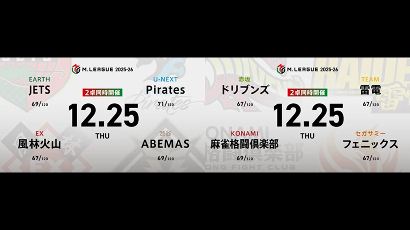 石井一馬 VS 二階堂亜樹 VS 白鳥翔 VS 瑞原明奈 高宮まり VS 浅見真紀 VS 竹内元太 VS 本田朋広！ クリスマス決戦！年内の大詰めで勝利を飾るチームは！？【Mリーグ2025-26 12/23 レギュラー59日目 第1試合メンバー】