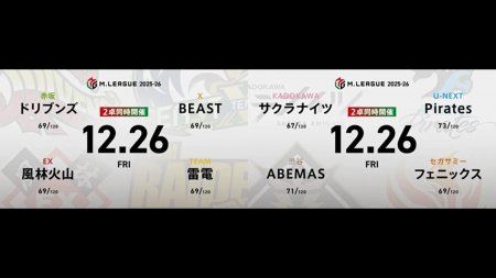 渡辺太 VS 永井孝典 VS 瀬戸熊直樹 VS 中田花奈 渋川難波 VS 日向藍子 VS 竹内元太 VS 小林剛！ 2025年最終日を勝利を飾るチームは！？【Mリーグ2025-26 12/26 レギュラー60日目 第1試合メンバー】