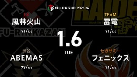 永井孝典 VS 日向藍子 VS 醍醐大 VS 萩原聖人 暫定MVPの永井が更なる加点を目指して戦う！【Mリーグ2025-26 1/6 レギュラー62日目 第1試合メンバー】