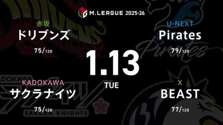 園田賢 VS 阿久津翔太 VS 中田花奈 VS 瑞原明奈 セミファイナル進出に向けてサクラナイツ、Piratesの負けられない熾烈な戦い！【Mリーグ2025-26 1/13 レギュラー66日目 第1試合メンバー】