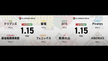 浅見真紀 VS 伊達朱里紗 VS 竹内元太 VS 黒沢咲 逢川恵夢 VS 二階堂亜樹 VS 日向藍子 VS 仲林圭！ 浮上を目指すJETS、Piratesの直接対決！【Mリーグ2025-26 1/15 レギュラー67日目 第1試合メンバー】