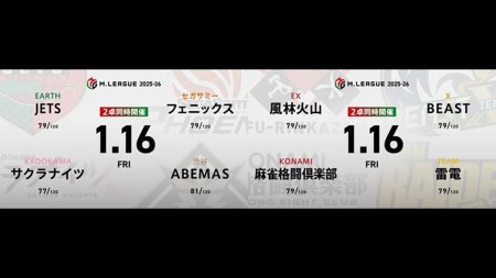 三浦智博 VS 岡田紗佳 VS 松本吉弘 VS 竹内元太 永井孝典 VS 伊達朱里紗 VS 瀬戸熊直樹 VS 下石戟！首位風林火山はこのまま1000ポイント到達なるのか！？【Mリーグ2025-26 1/16 レギュラー68日目 第1試合メンバー】