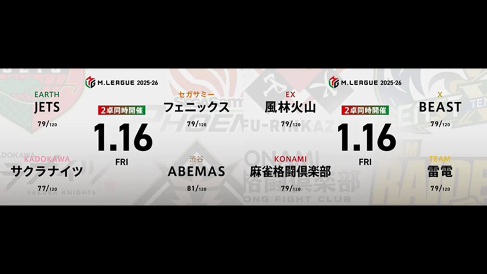 三浦智博 VS 岡田紗佳 VS 松本吉弘 VS 竹内元太 永井孝典 VS 伊達朱里紗 VS 瀬戸熊直樹 VS 下石戟！首位風林火山はこのまま1000ポイント到達なるのか！？【Mリーグ2025-26 1/16 レギュラー68日目 第1試合メンバー】