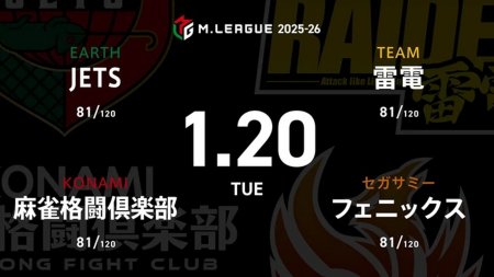 HIRO柴田 VS 伊達朱里紗 VS 竹内元太 VS 萩原聖人 プラス圏のチームに対して苦しい戦いが続くEARTH JETSが立ち向かう！【Mリーグ2025-26 1/20 レギュラー70日目 第1試合メンバー】