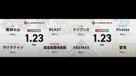 永井孝典 VS 渋川難波 VS 滝沢和典 VS 東城りお 鈴木たろう VS 多井隆晴 VS 黒沢咲 VS 仲林圭！セミファイナル進出に向けた各チームの熾烈な戦い！【Mリーグ2025-26 1/23 レギュラー72日目 第1試合メンバー】