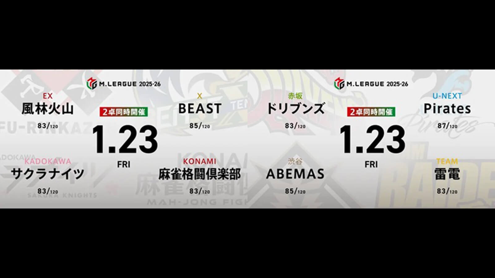 永井孝典 VS 渋川難波 VS 滝沢和典 VS 東城りお 鈴木たろう VS 多井隆晴 VS 黒沢咲 VS 仲林圭！セミファイナル進出に向けた各チームの熾烈な戦い！【Mリーグ2025-26 1/23 レギュラー72日目 第1試合メンバー】