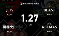 逢川恵夢 VS 二階堂亜樹 VS 白鳥翔 VS 下石戟 逢川が昨日の逆襲に臨む！解説は新雀王西村雄一郎が担当！【Mリーグ2025-26 1/27 レギュラー74日目 第1試合メンバー】