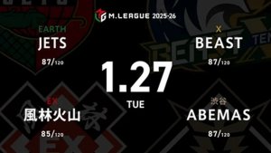 逢川恵夢 VS 二階堂亜樹 VS 白鳥翔 VS 下石戟 逢川が昨日の逆襲に臨む！解説は新雀王西村雄一郎が担当！【Mリーグ2025-26 1/27 レギュラー74日目 第1試合メンバー】