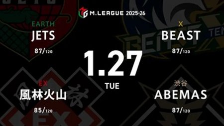 逢川恵夢 VS 二階堂亜樹 VS 白鳥翔 VS 下石戟 逢川が昨日の逆襲に臨む！解説は新雀王西村雄一郎が担当！【Mリーグ2025-26 1/27 レギュラー74日目 第1試合メンバー】